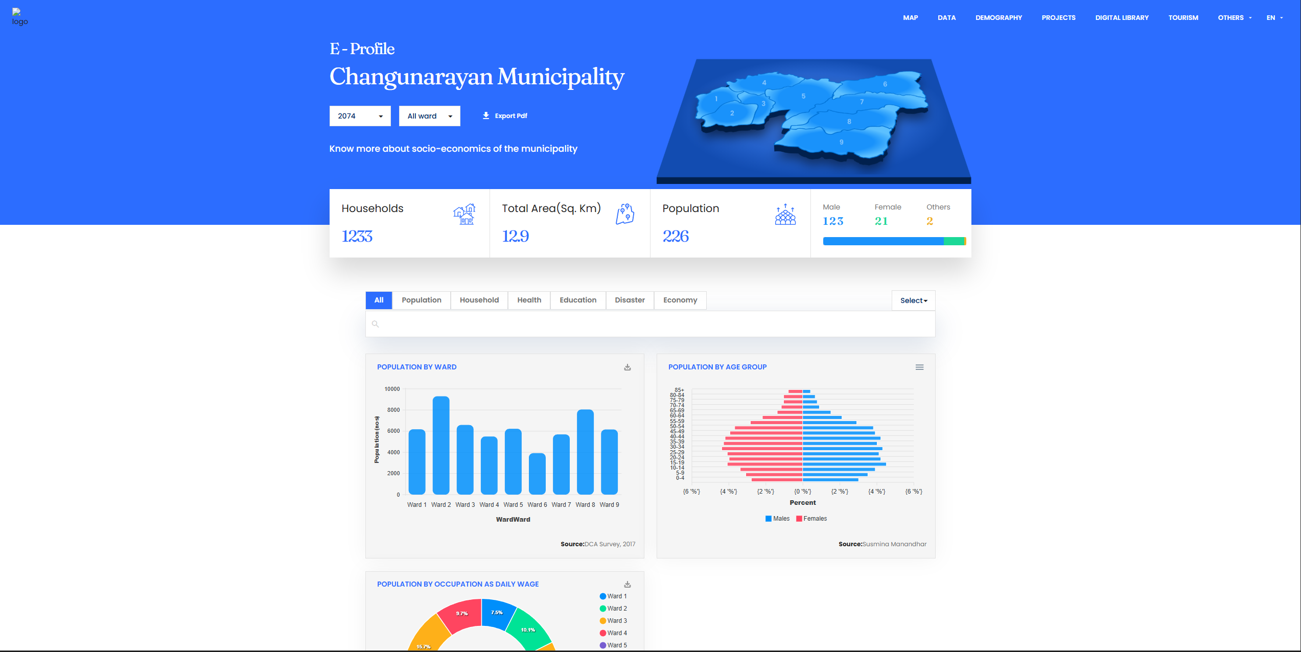 Changunarayan Open Data Portal preview